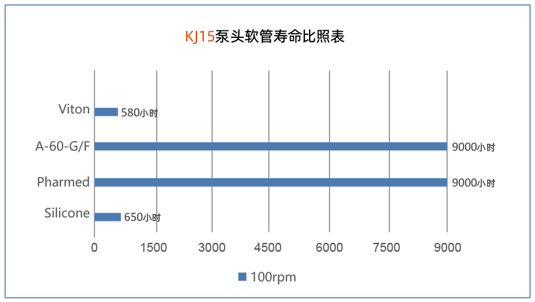 KJ15系列ODM蠕动泵