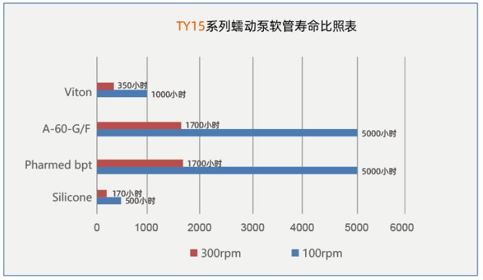 TY15系列ODM蠕动泵