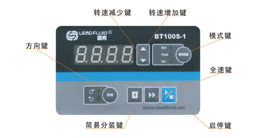 BT100S-1大扭矩調速型蠕動泵界面