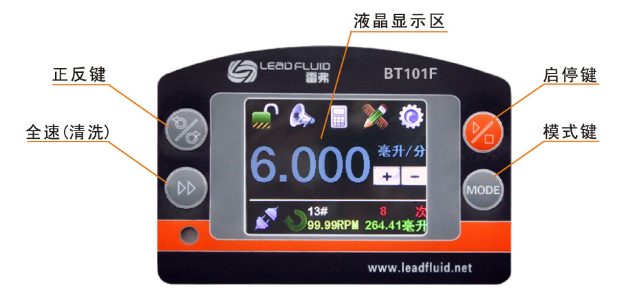 BT101F䶯ý