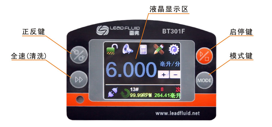 BT301F分配型智能蠕動泵界面