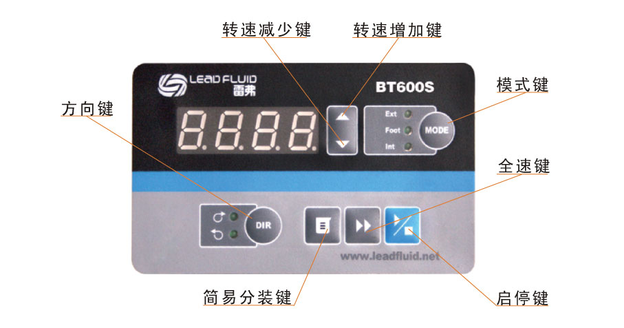 BT600S調(diào)速型智能蠕動(dòng)泵