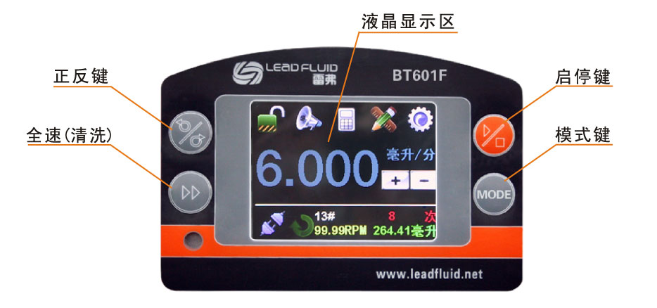BT601F分配型智能蠕動泵界面