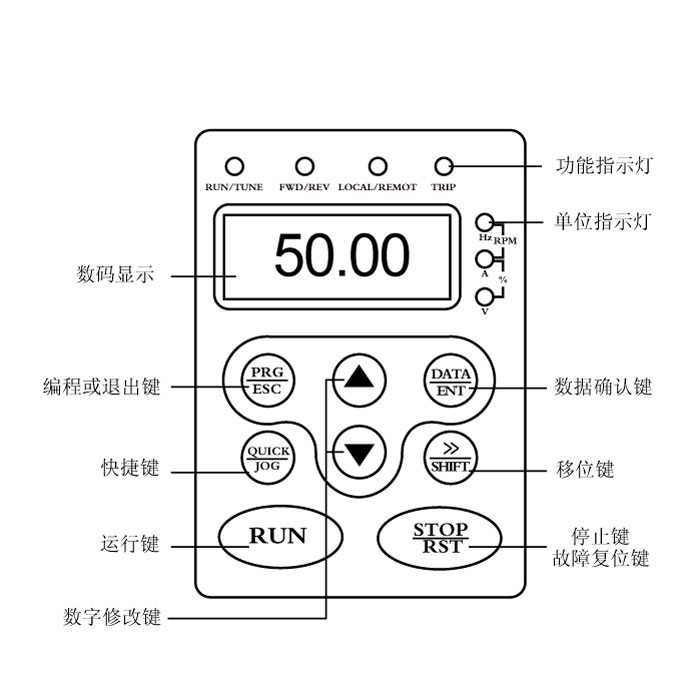 FG600S-A3变频防爆电机型蠕动泵界面