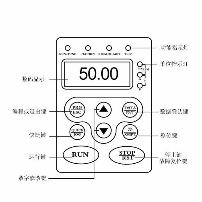 FG601S-W3防爆电机型蠕动泵界面