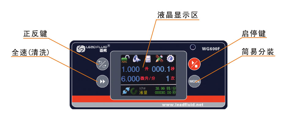 WG600F工業分配型智能蠕動泵界面