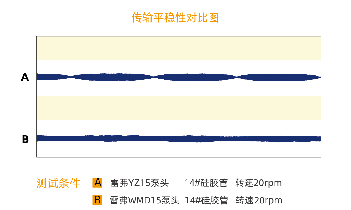 WMD15系列微脉动泵头