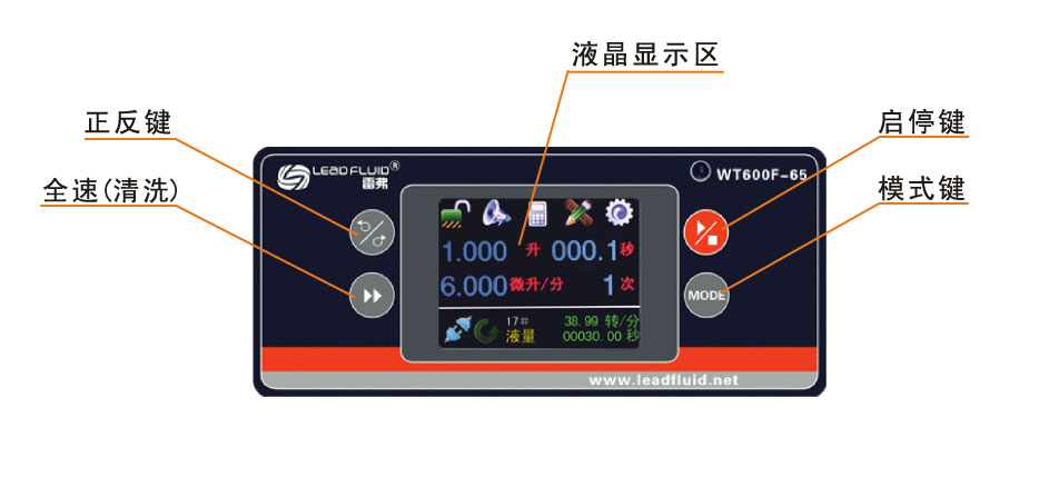 WT600F-65分配型智能蠕動(dòng)泵界面