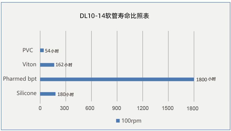 DL10-14多通道蠕动泵