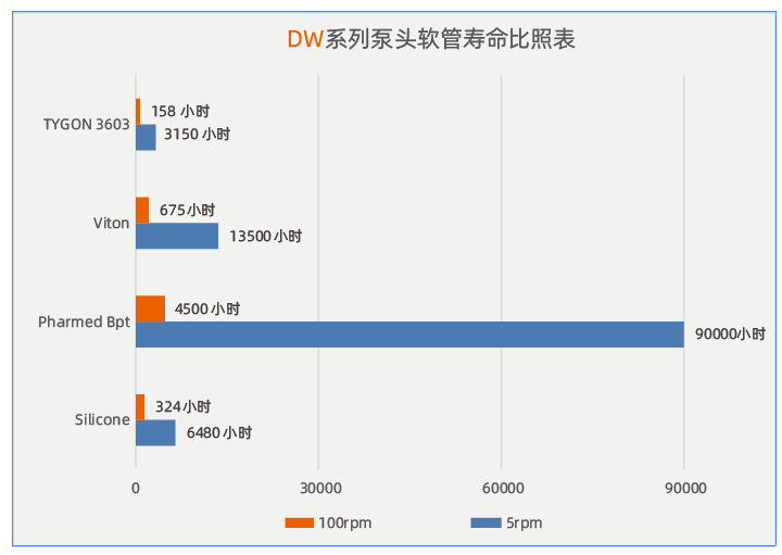 DW系列ODM蠕动泵