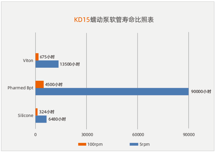 KD15系列ODM蠕动泵