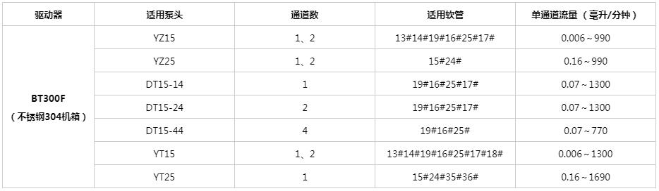 分配型蠕动泵参数