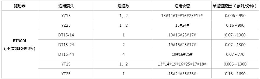 流量蠕动泵参数