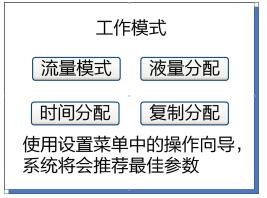 蠕动泵的操作步骤