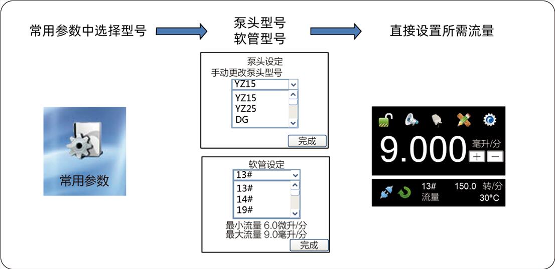 设置蠕动泵流量