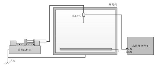 高压静电纺丝实验室注射泵