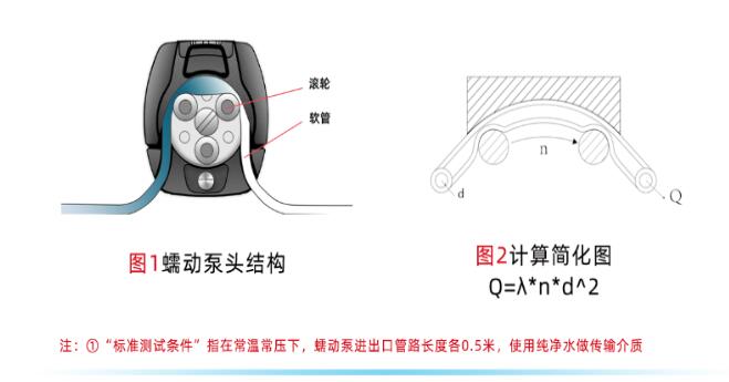 蠕动泵流量计算示意图