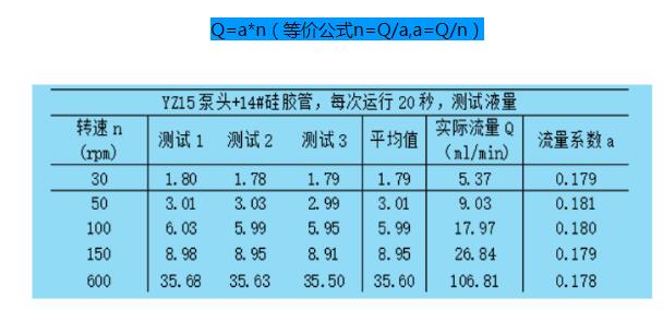 流量公式图