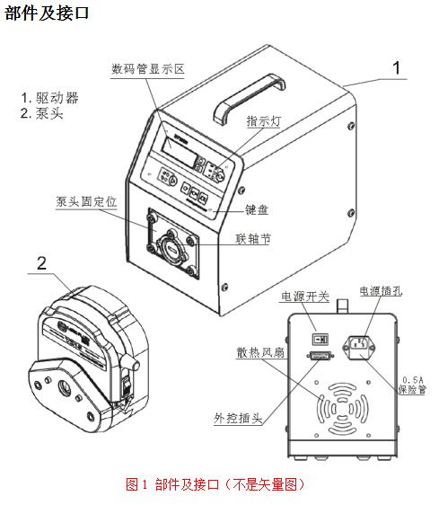 BT100S-1部件及接口示意图