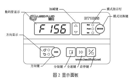 蠕动泵面板界面