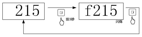 蠕动泵内控模式操作示意图