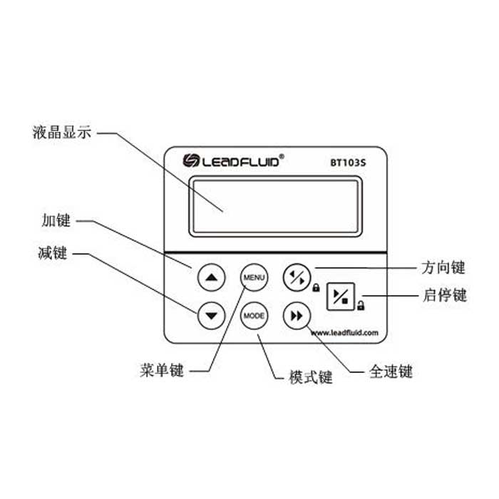 BT103S蠕动泵的操作界面