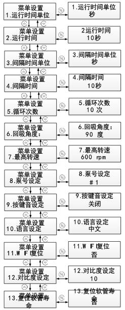 bt103s操作菜单示意图